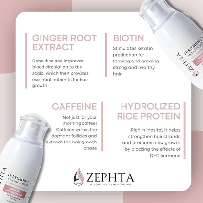 Hair-Regrowth Spray 2.0